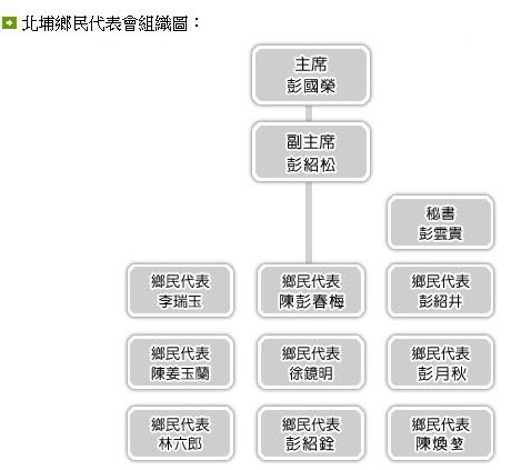 2013北埔鄉民代表會-10-22_142552