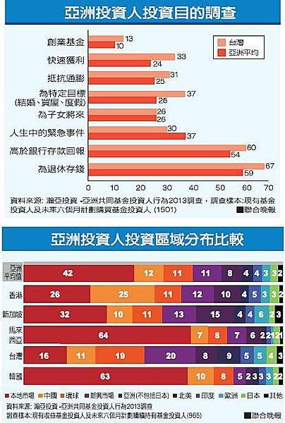 今年8月全台申請建照申報的工程造價達每建坪3.1萬元，創歷年