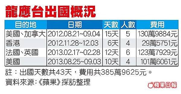 假考察、真旅遊/龍應台《中國人，你為什麼不生氣？》+文化部長