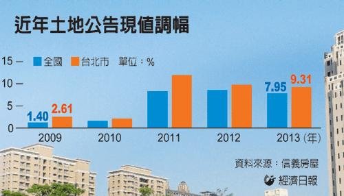 2023年全國買賣移轉棟數將有望較2012年的32.97萬件
