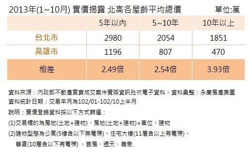 2014年的台灣房市，將延續2013年的脈絡，呈現價穩量微增