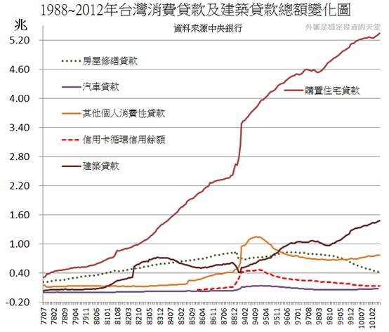 台灣的炒房歪風驚人，10年來全台平均漲幅高達一倍，台北市更高