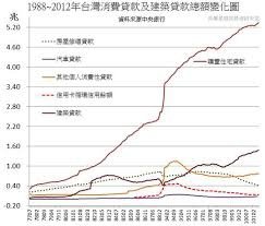台灣的炒房歪風驚人，10年來全台平均漲幅高達一倍，台北市更高