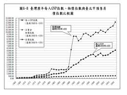 下載