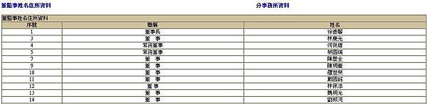 +財團法人褒忠亭義民中學財團2014-03-06_140610