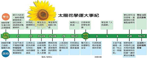 「太陽花學運是個美麗的誤會，因為邱毅看到那堆香蕉，是我放的！