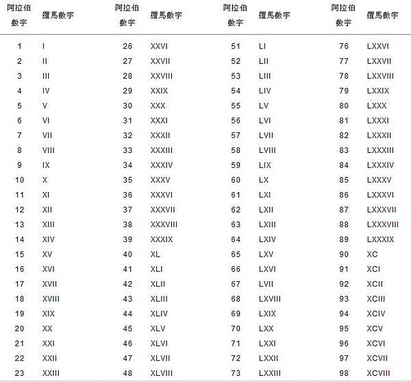 1923年羅馬拼音字對於提升民眾識字率的巨大成效+相較於日語