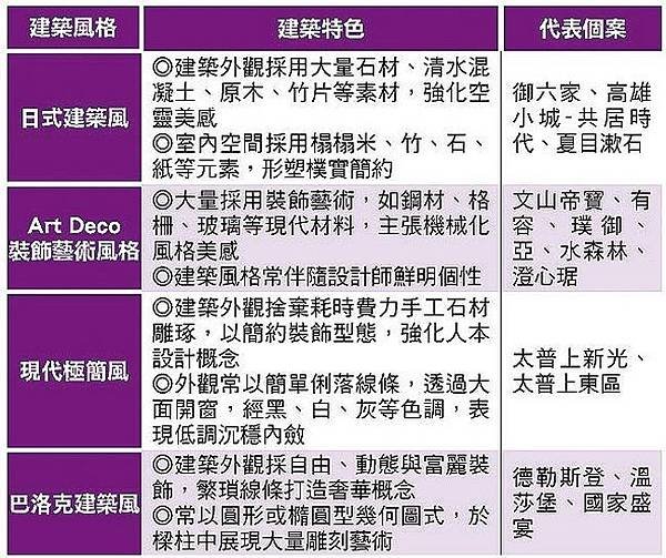 「宜蘭厝」花了十多年才建立起品牌；而邁入第三年的「高雄厝」可