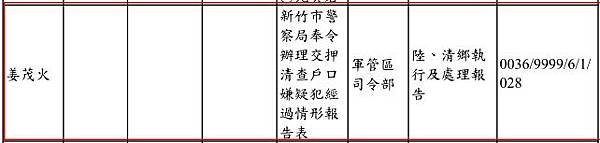 日治時期1931年南台灣台南下營姜姓宗親（姜林）的文化抵抗（