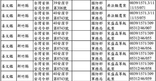日治時期1931年南台灣台南下營姜姓宗親（姜林）的文化抵抗（