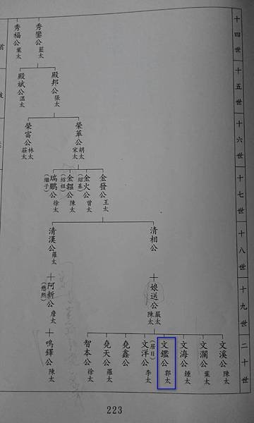 日治時期1931年南台灣台南下營姜姓宗親（姜林）的文化抵抗（