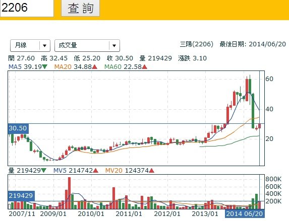 三陽新董座吳清源/三陽工業股東會，公司派與市場派最後決戰+三