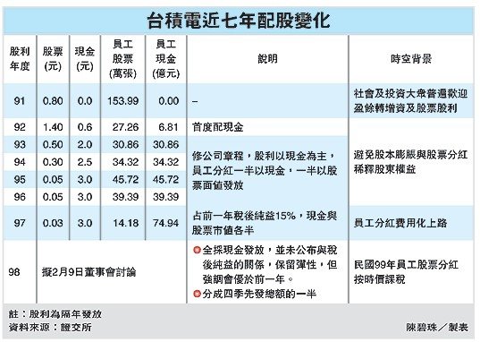 員工福利/中信金員工平均福利費用150.5萬元/員工人均福利