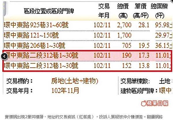 543/345條款/內政部統計顯示，政府開放陸資來台購屋11