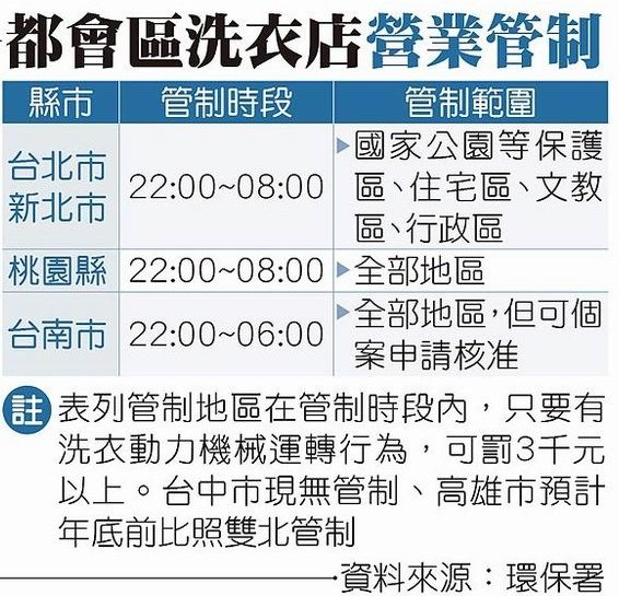 噪音擾鄰/晚上10時至翌日上午8時禁止「使用發出聲響之法器從