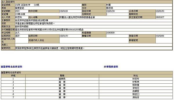 財團法人臺北市志玲姊姊慈善基金會2014-07-10_163353
