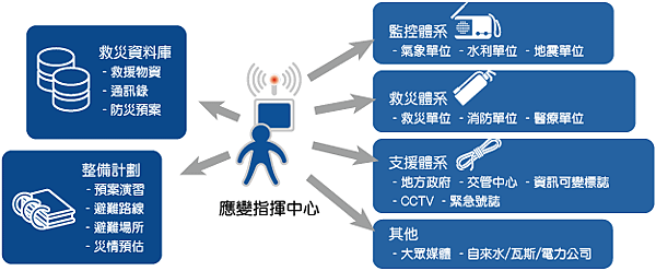新竹森林大火/森林火災，派出CH-47直升機/臨危不亂–災難