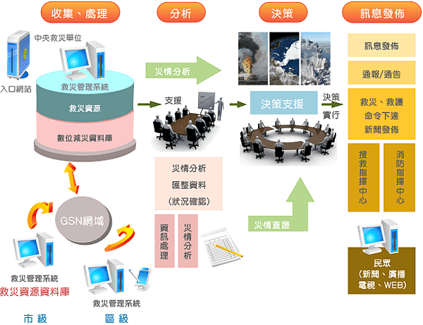 新竹森林大火/森林火災，派出CH-47直升機/臨危不亂–災難