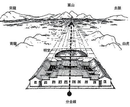 「林安泰古厝民俗文物館」林安泰古厝初建於1783年，至今已有