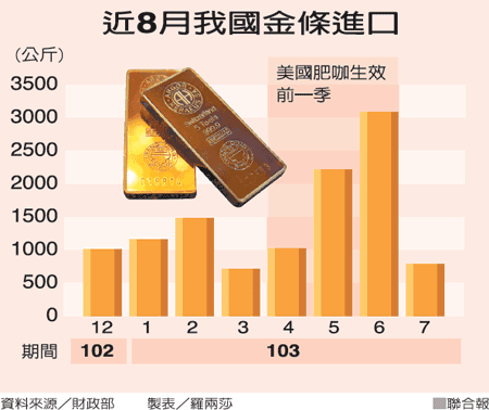 轉而購買金條、珠寶及房地產等商品，徹底脫離金融體系。「躲肥咖