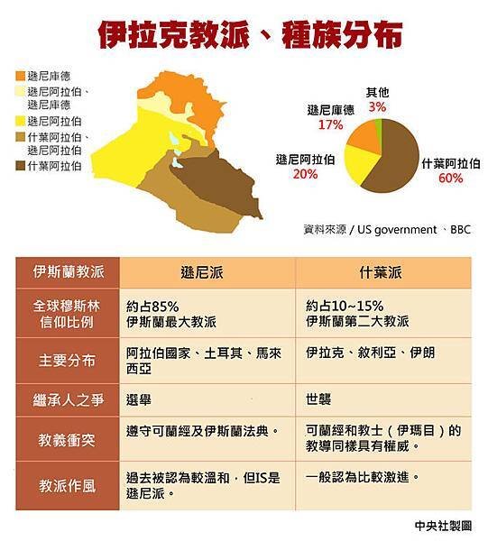 伊朗是全球最大恐怖主義贊助國+世界約有60億美元武器交易處於
