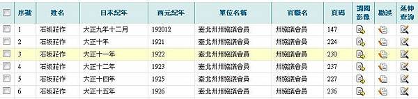 全台No.1「平民化」圖書館－石坂文庫-「台灣圖書館之父」石