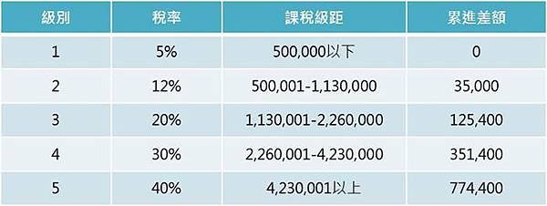 殖利率+台股殖利率3.25% / 仍然是投資股票很重要的指標