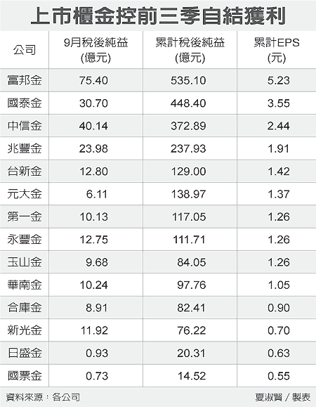 全球富豪家族排名/2024台灣首富/曾在2009年與2012