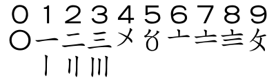 400px-Huama_numerals.svg