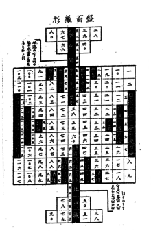 220px-征清將棋座標圖