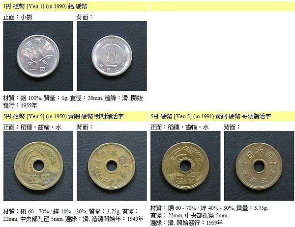 日本古錢幣+龍銀