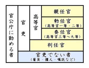 臺灣總督府文官服裝/教師之配劍/孔子有配劍