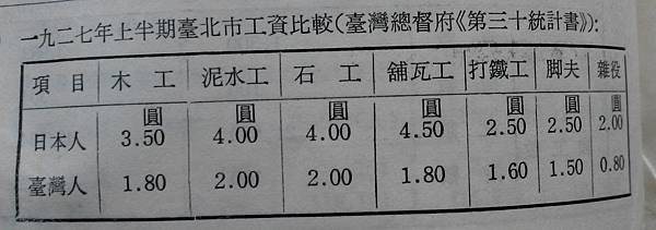 台灣花柳界與娼妓