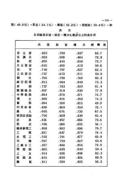 職業+社會階層_02