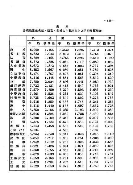 職業+社會階層_01