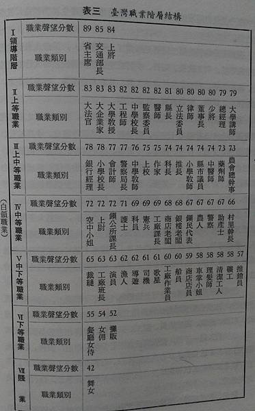 女人當教師、男人當醫師　在婚姻市場可以橫著走/薪資與社會階層