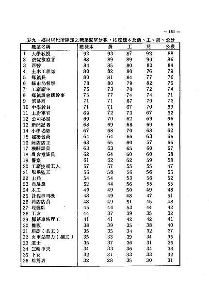 職業+社會階層_03