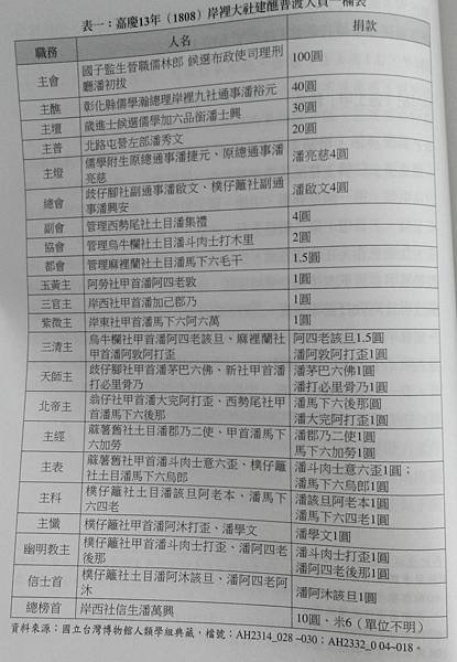 調單/通土甲/保甲、總理/普渡建醮/繞境祭祀/由烟戶門牌、保