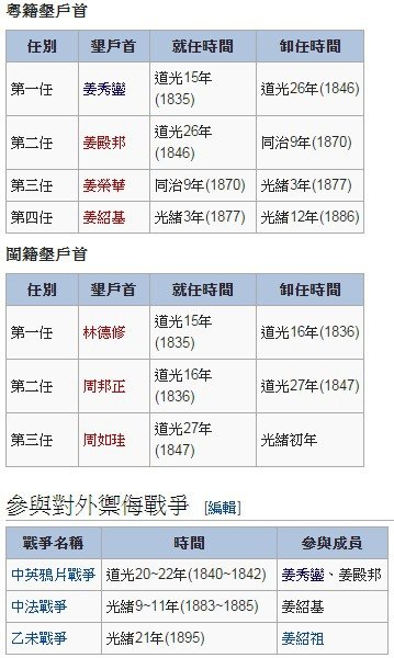 竹塹三大粵閩家族（姜朝鳳(姜勝智、姜秀鑾)、鄭用錫、林汝梅)