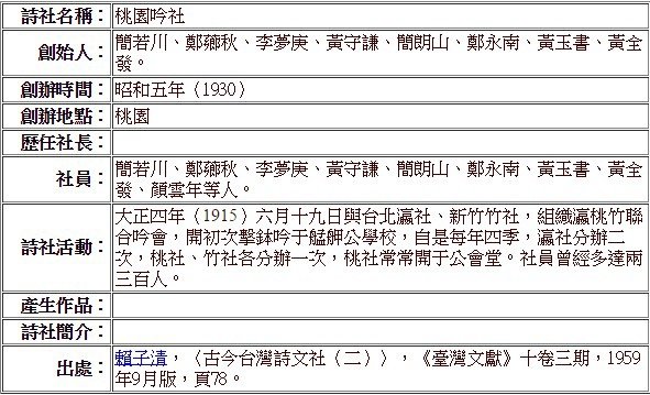 新竹詩社/（西元1849）年竹塹城巨室林占梅營建『潛園』爽吟