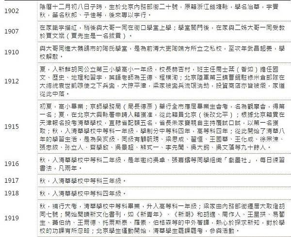 台灣文學年表/台灣文學史長期因為政治、地緣因素，呈現間歇性斷