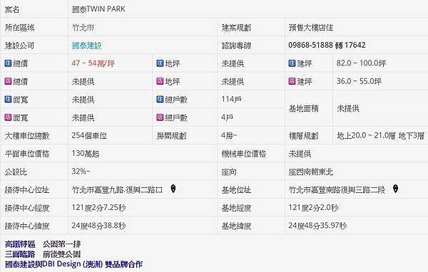 水岸第一排南北價差4.8倍/竹北高鐵區預售+新古屋/售案價格