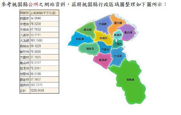 中壢市新古屋房價/上則每坪31~40萬，中則每坪19~30萬