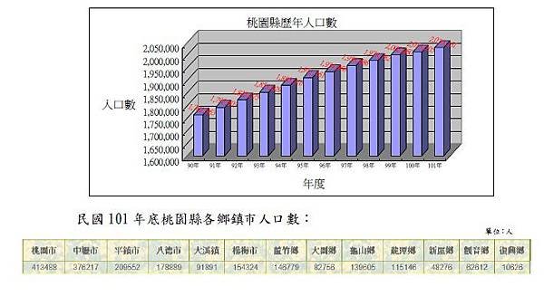 中壢市新古屋房價/上則每坪31~40萬，中則每坪19~30萬