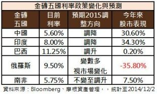 殖利率+台股殖利率3.25% / 仍然是投資股票很重要的指標