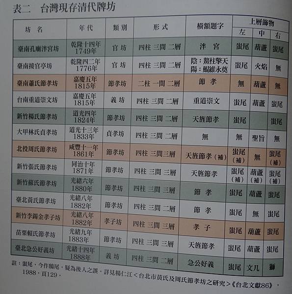 台北西門街通--衡陽路54、56、58號--急公好義 石坊街