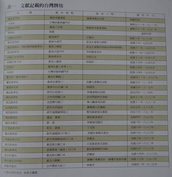 台北西門街通--衡陽路54、56、58號--急公好義 石坊街