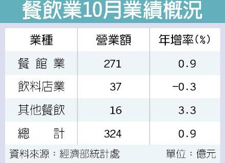 彰銀收回扣的彰銀大弊案-彰化銀行東莞分行經理張瓊文與副理游志