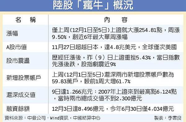 彰銀收回扣的彰銀大弊案-彰化銀行東莞分行經理張瓊文與副理游志