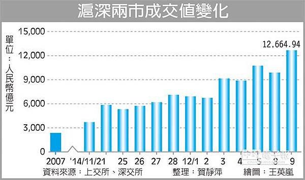 彰銀收回扣的彰銀大弊案-彰化銀行東莞分行經理張瓊文與副理游志